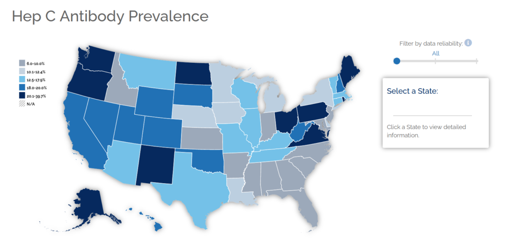 HepC Antibody Prevalence tool